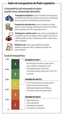 Entenda O Indice De Transparencia Entenda O Indice De Transparencia