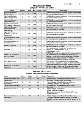 estrutura-remuneratoria-cmeg-1de3.jpg estrutura-remuneratoria-cmeg-1de3.jpg